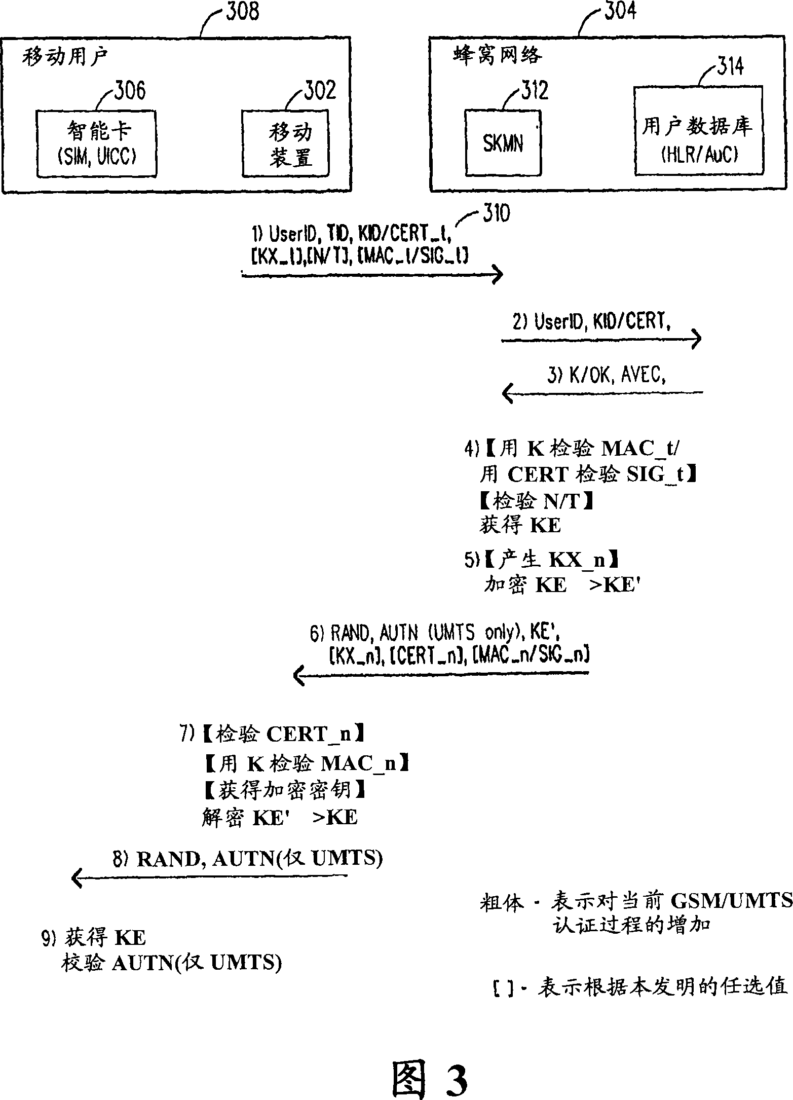 Network assisted terminal to SIMM/UICC key establishment