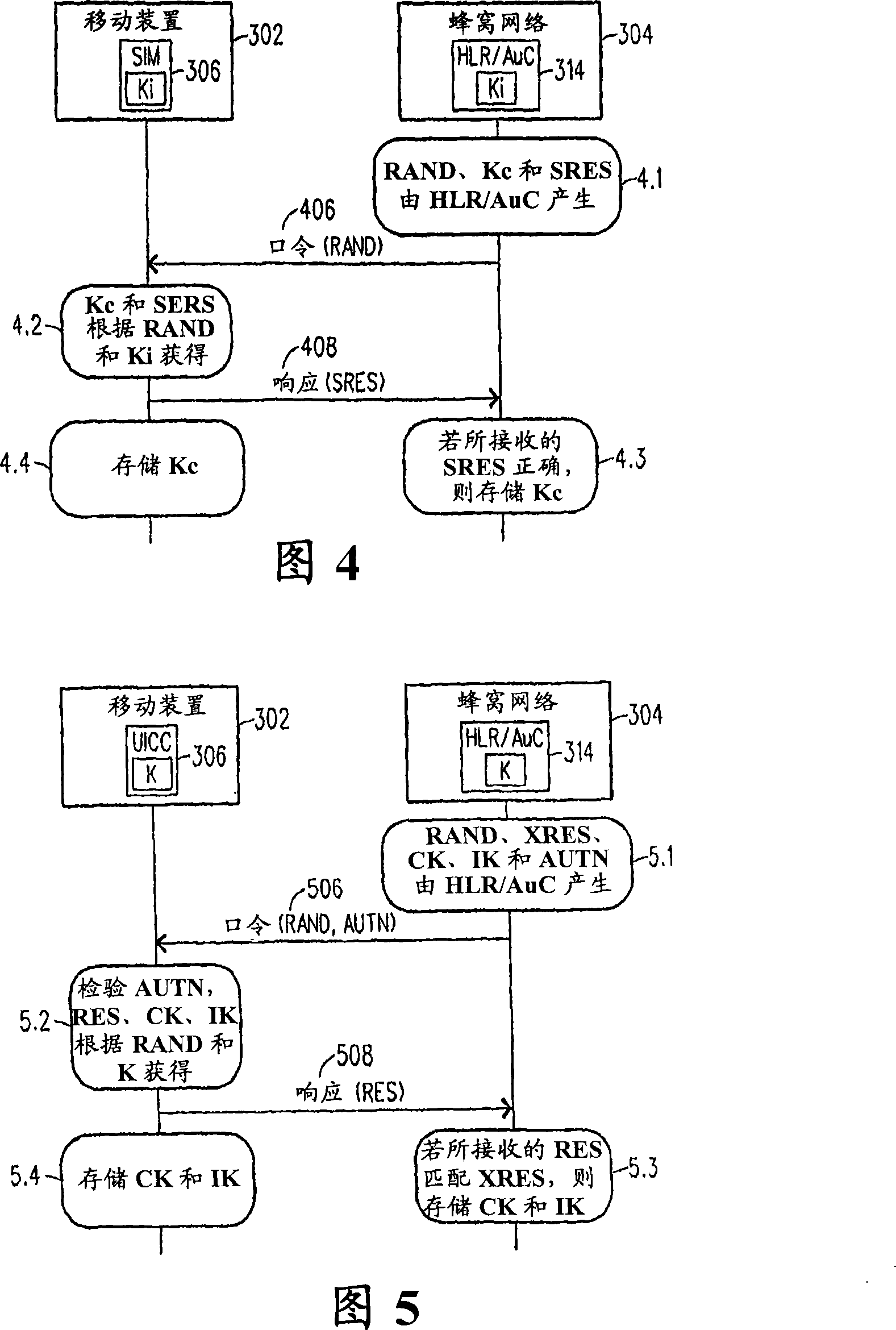 Network assisted terminal to SIMM/UICC key establishment