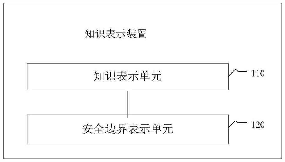 A vehicle networking knowledge base representation method, device and system