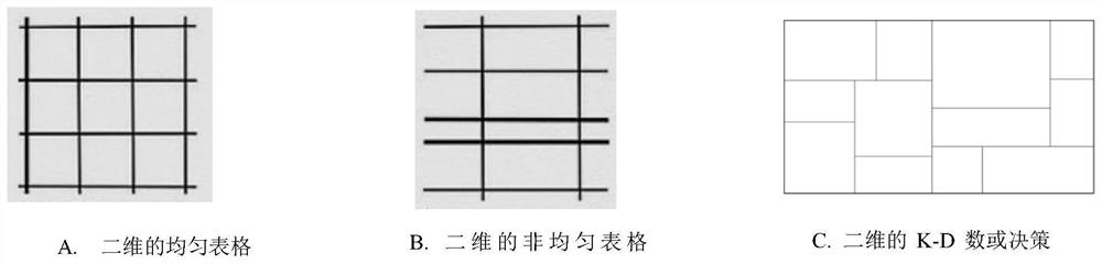 A vehicle networking knowledge base representation method, device and system