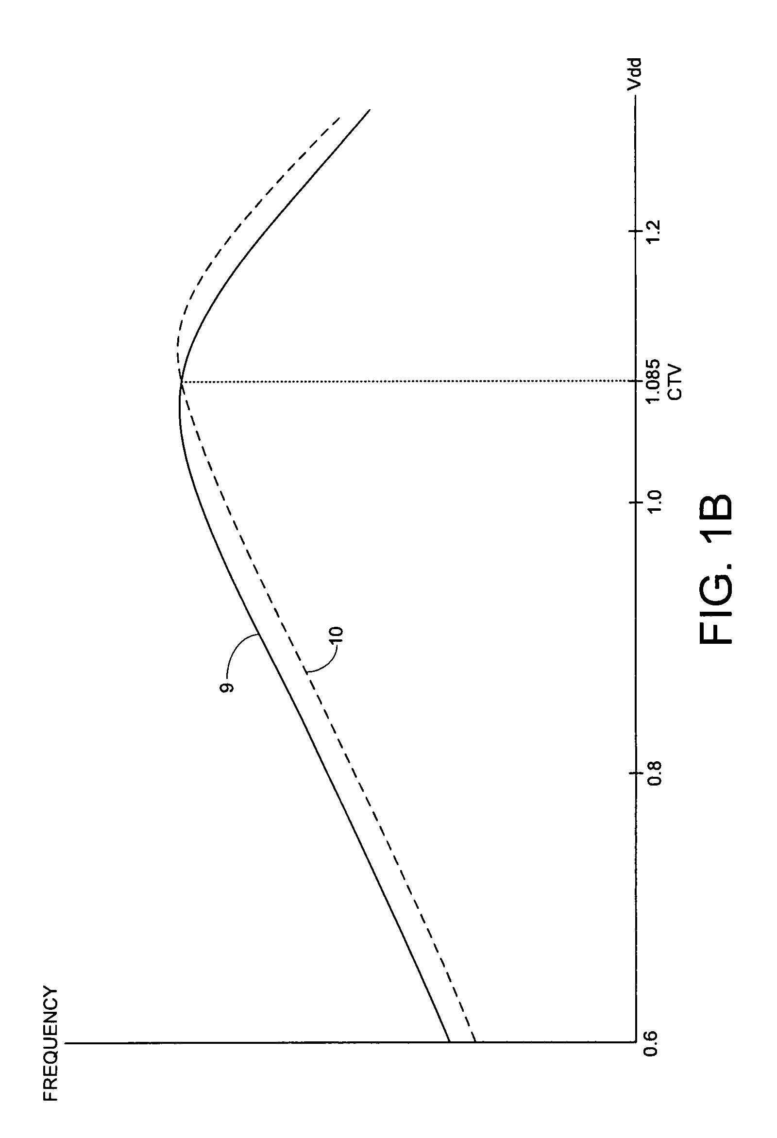 Oscillator comprising foldover detection