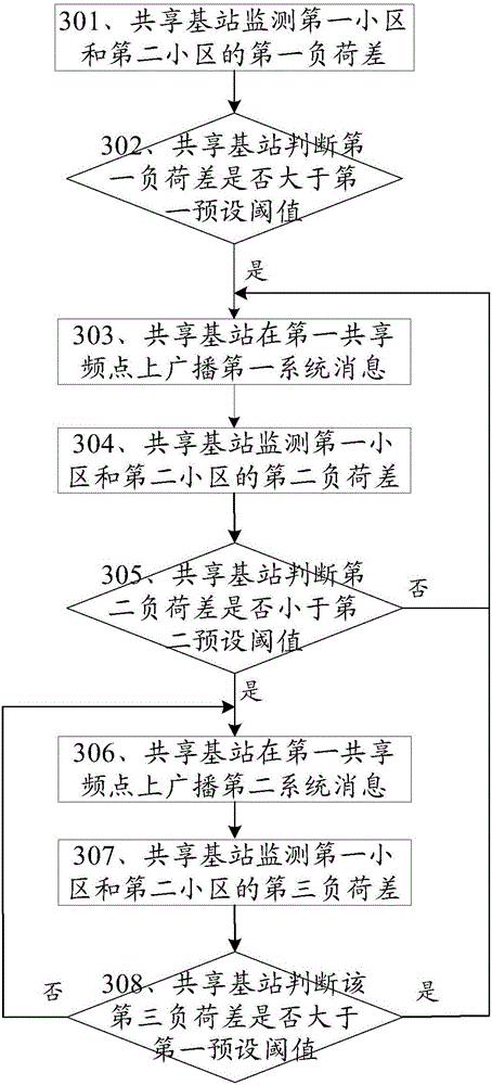 Method and device for balancing network load