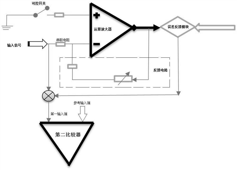 An Offset Voltage Reduction Method and Data Converter Based on Error Feedback