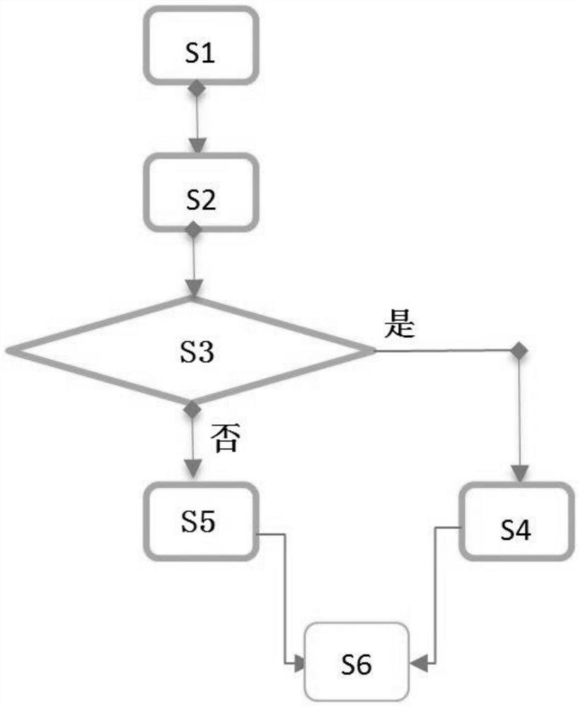 An Offset Voltage Reduction Method and Data Converter Based on Error Feedback