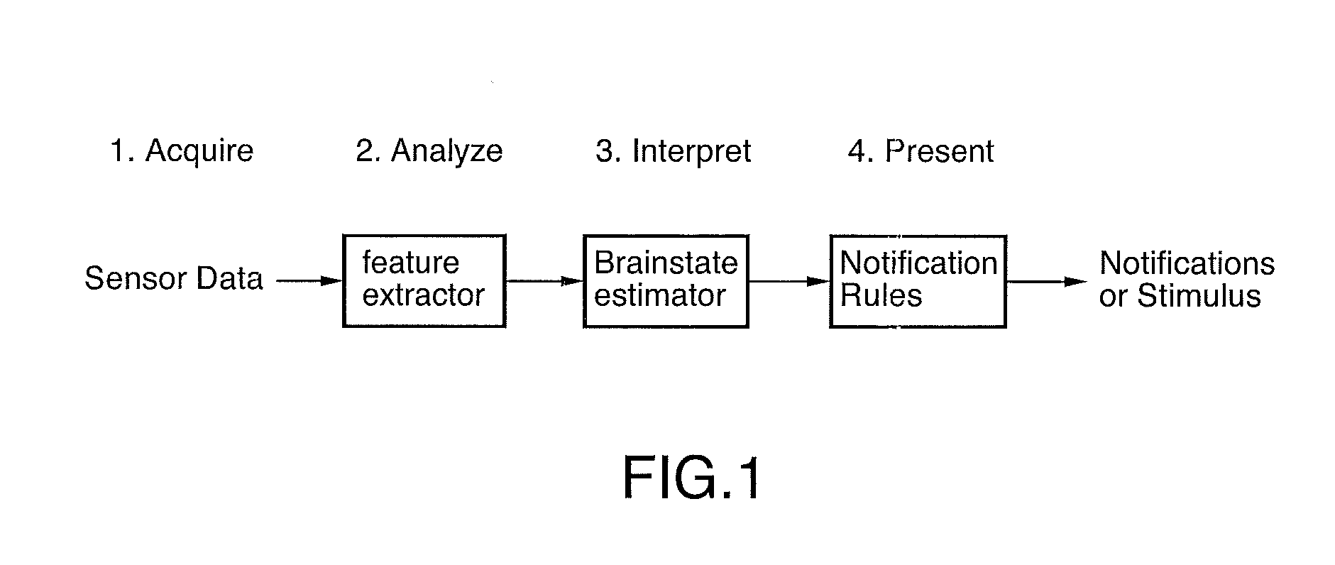 Adaptive brain training computer system and method