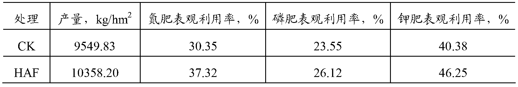 Humic acid synergistic high-tower compound fertilizer and production method thereof