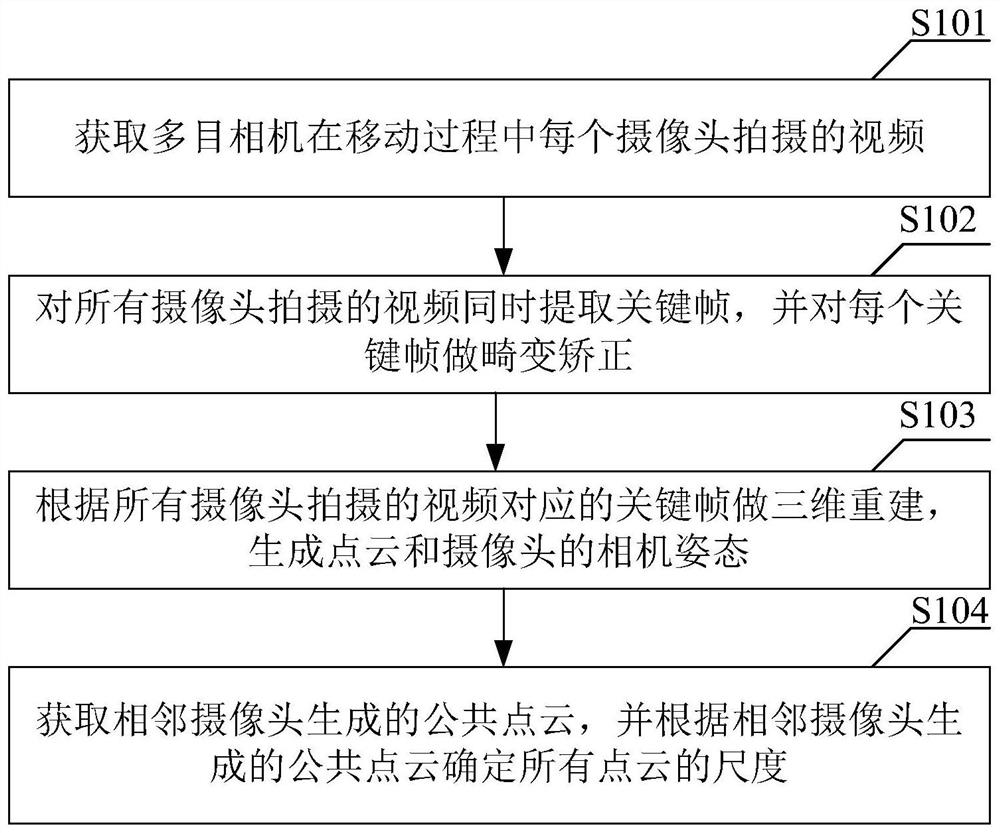 Three-dimensional reconstruction method and device of multi-eye camera, vr camera and panoramic camera