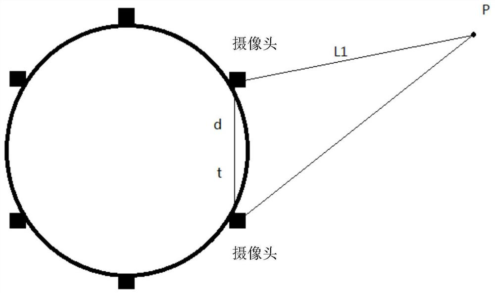 Three-dimensional reconstruction method and device of multi-eye camera, vr camera and panoramic camera