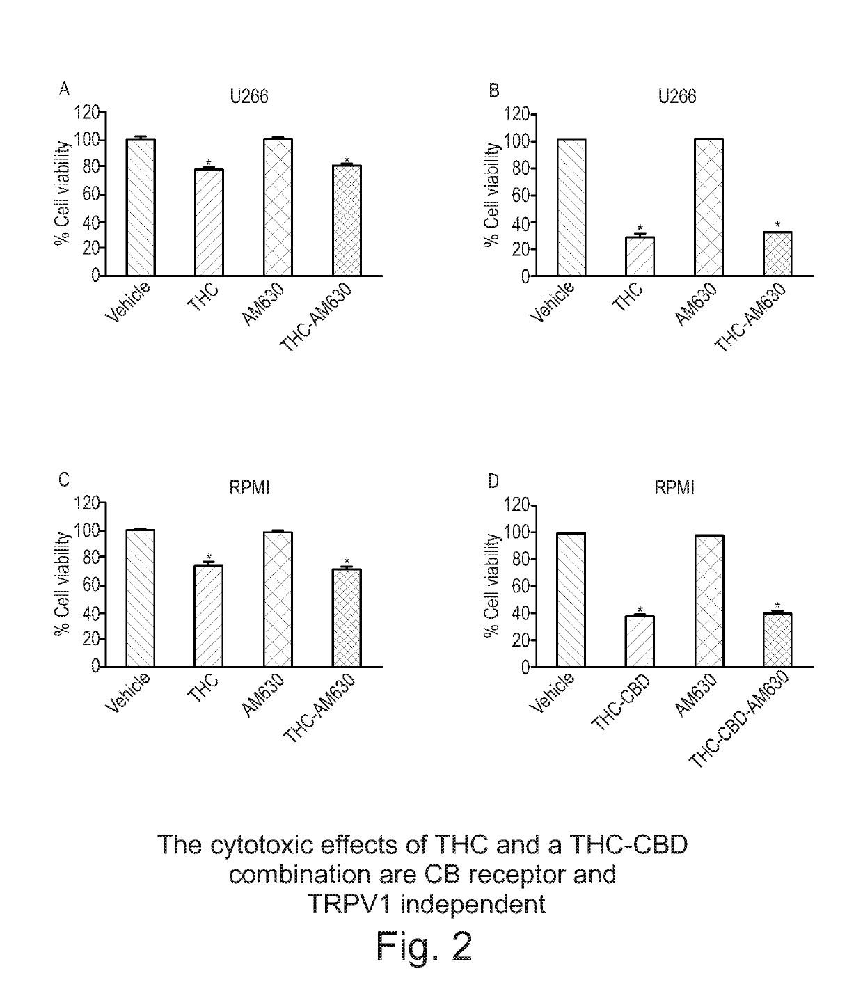 Use of cannabinoids in the treatment of multiple myeloma