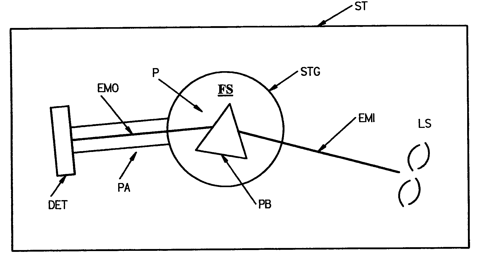 Accurate determination of refractive indices of solid, fluid and liquid materials