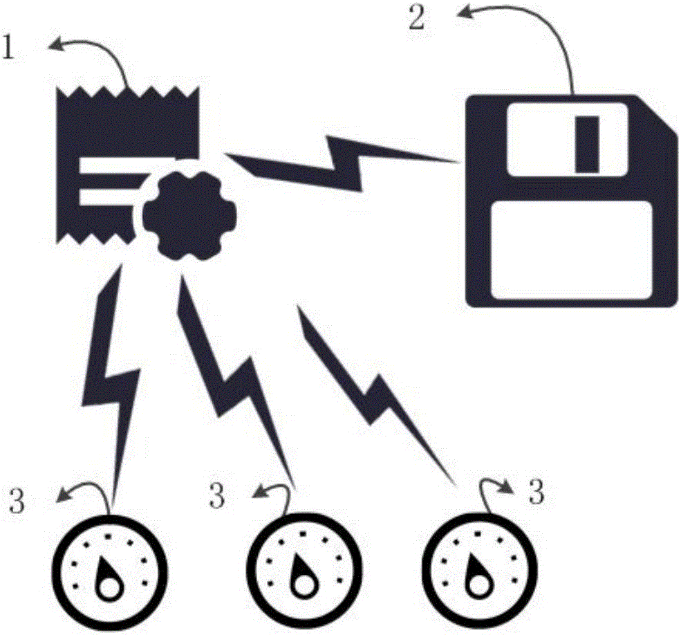 Attribute association based load prediction system and method in energy Internet environment