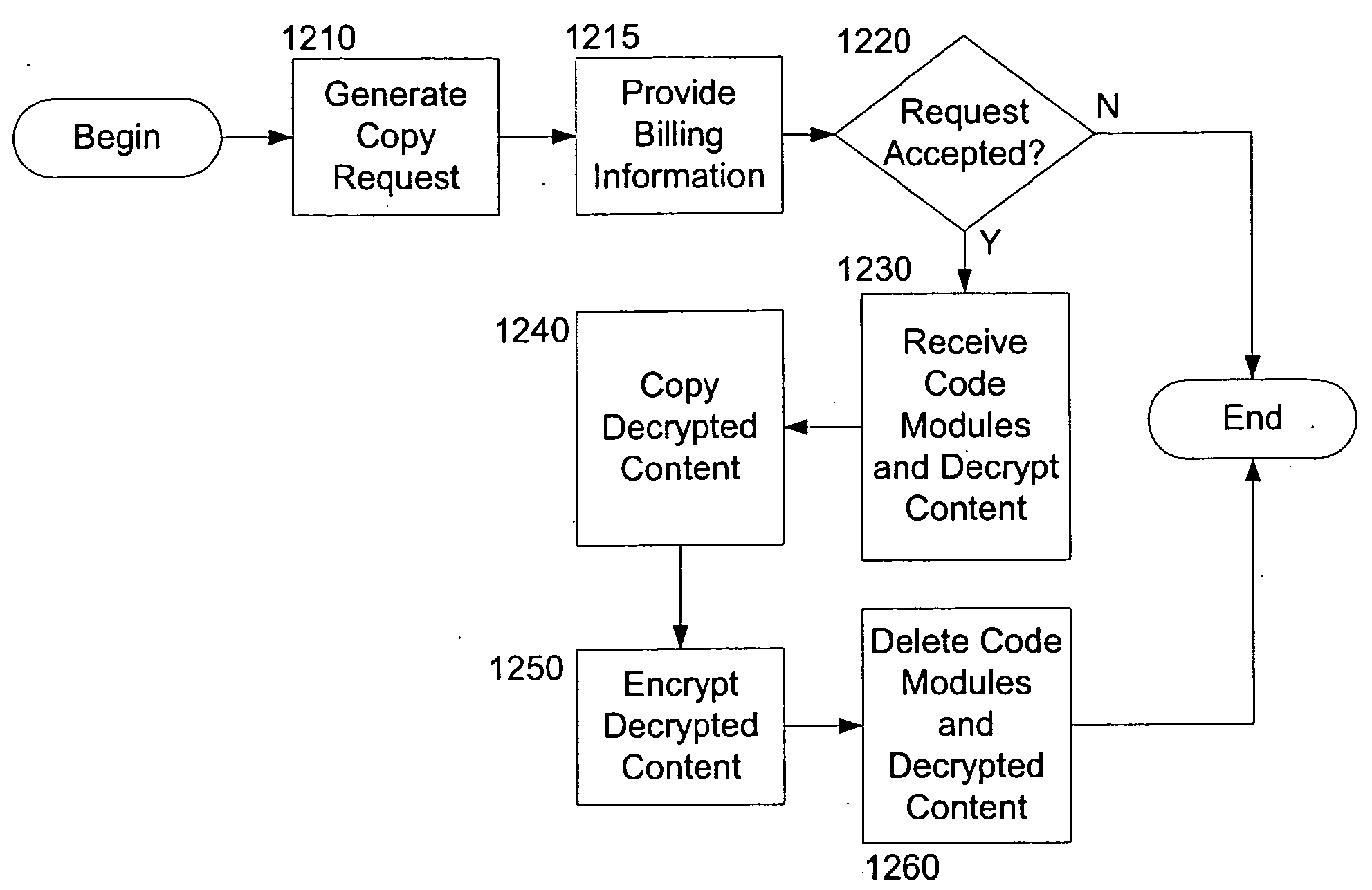 Systems and methods for prevention of peer-to-peer file sharing