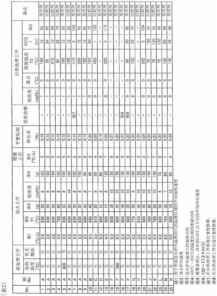 High-strength galvanized steel sheet, high-strength member, and manufacturing methods therefor