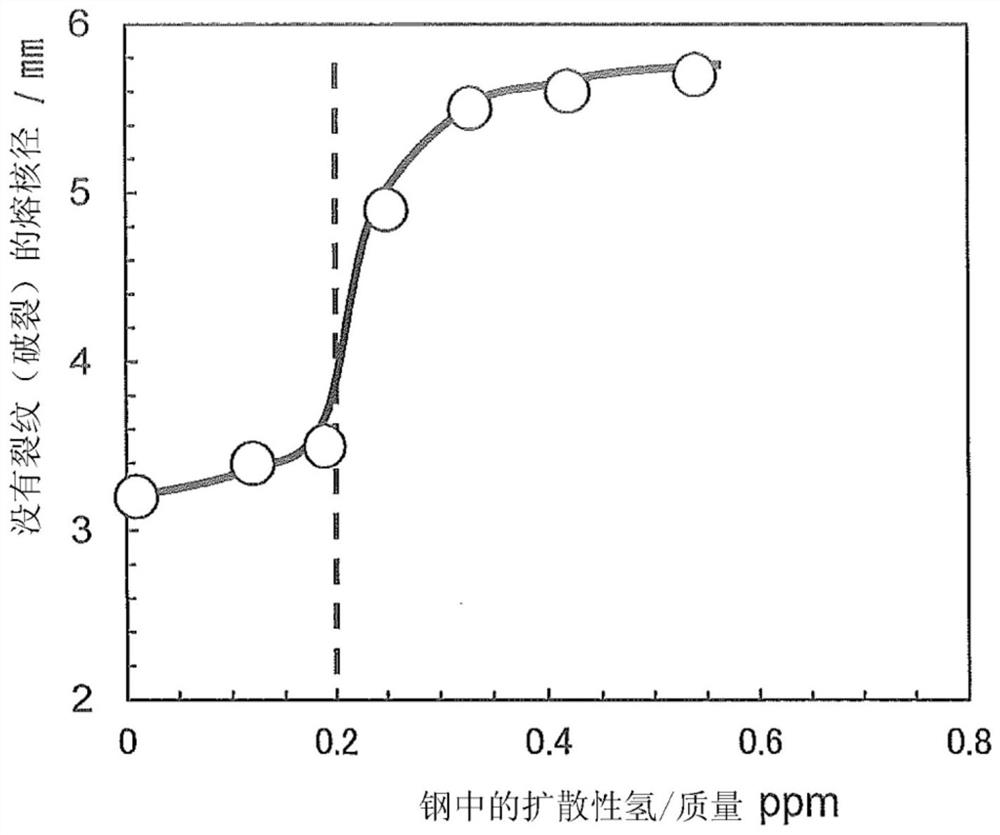 High-strength galvanized steel sheet, high-strength member, and manufacturing methods therefor