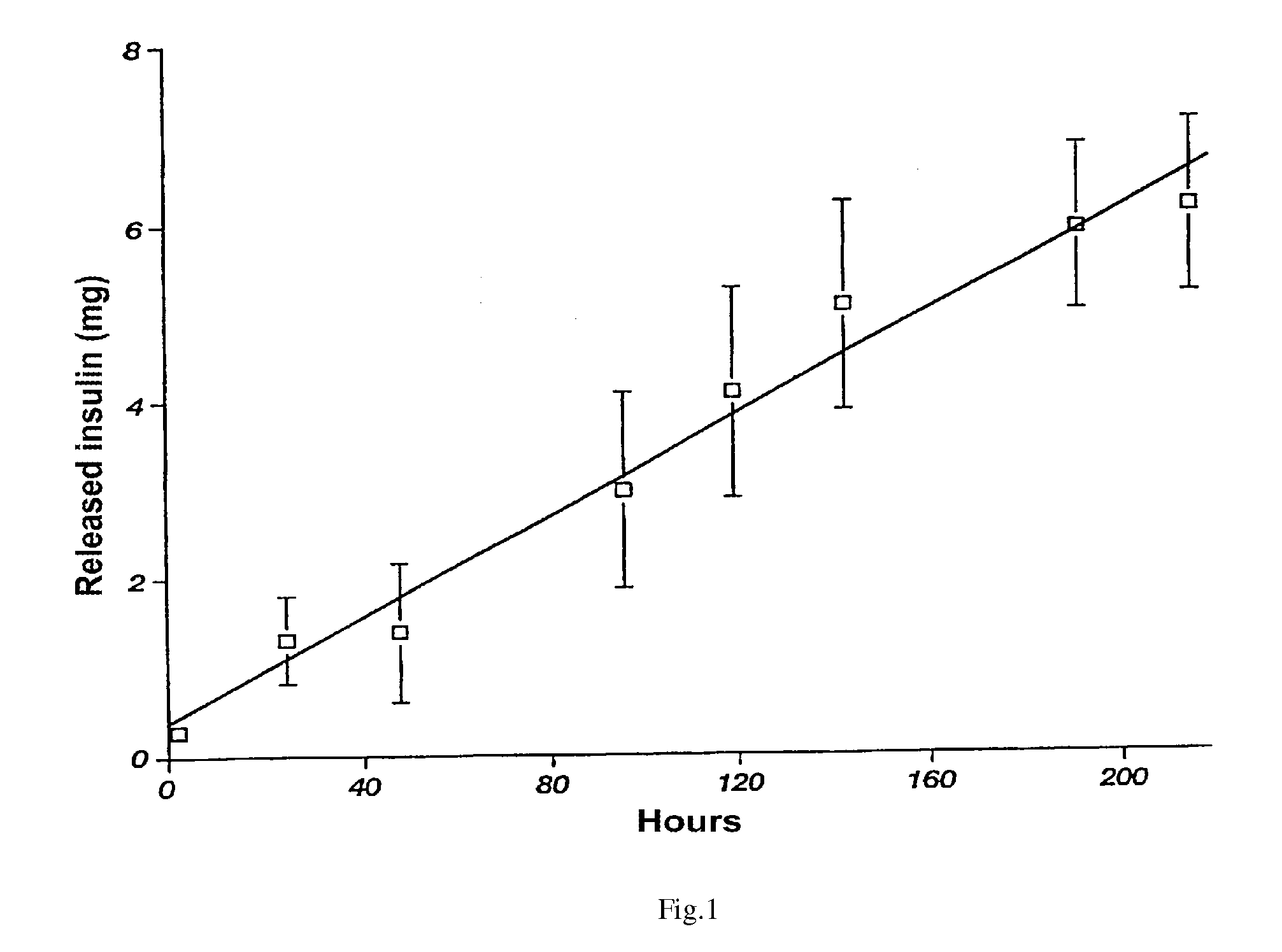 Pharmaceutical composition and a method for the production thereof