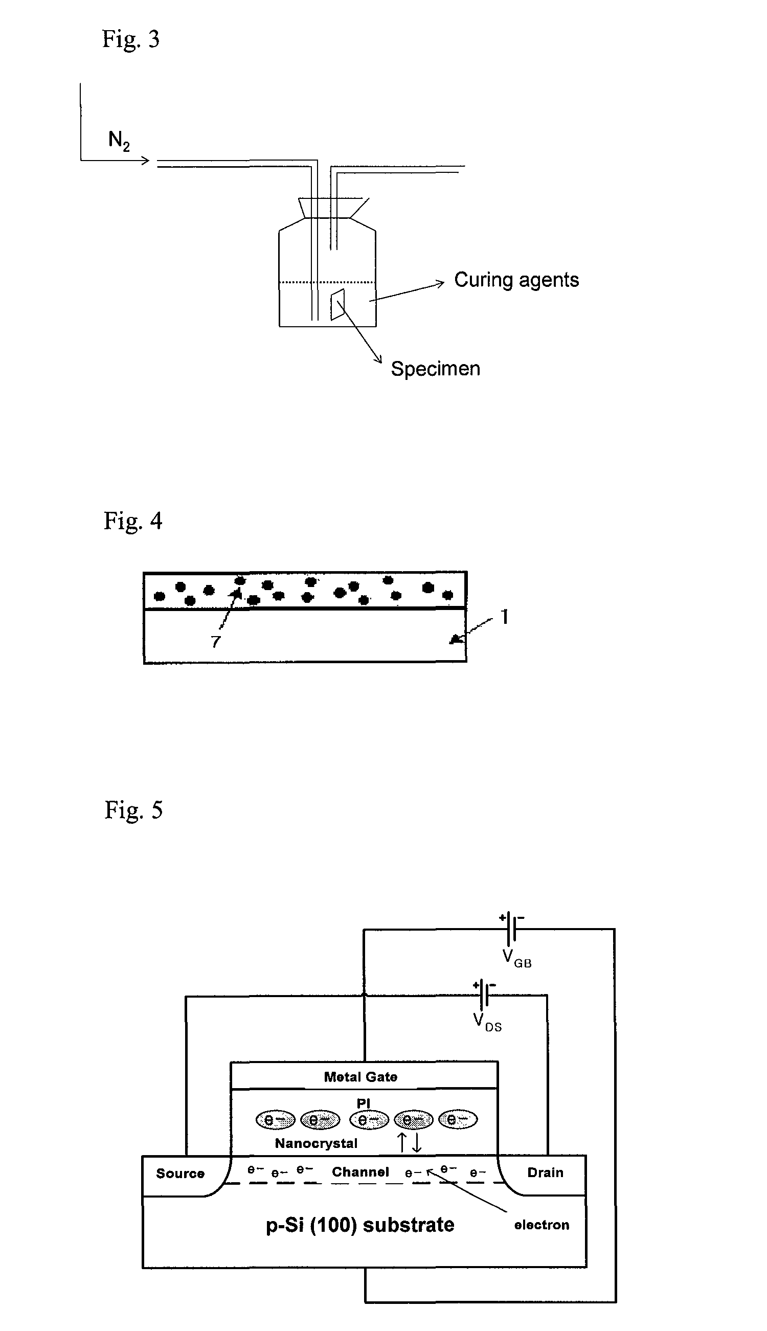 Fabrication method of nanoparticles by chemical curing