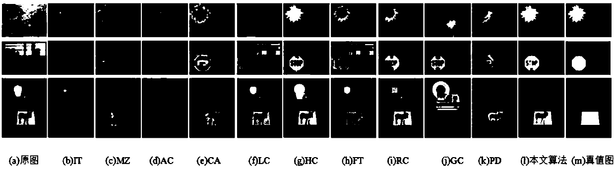 Multi-scale diffusion salient target detection method based on background and target prior