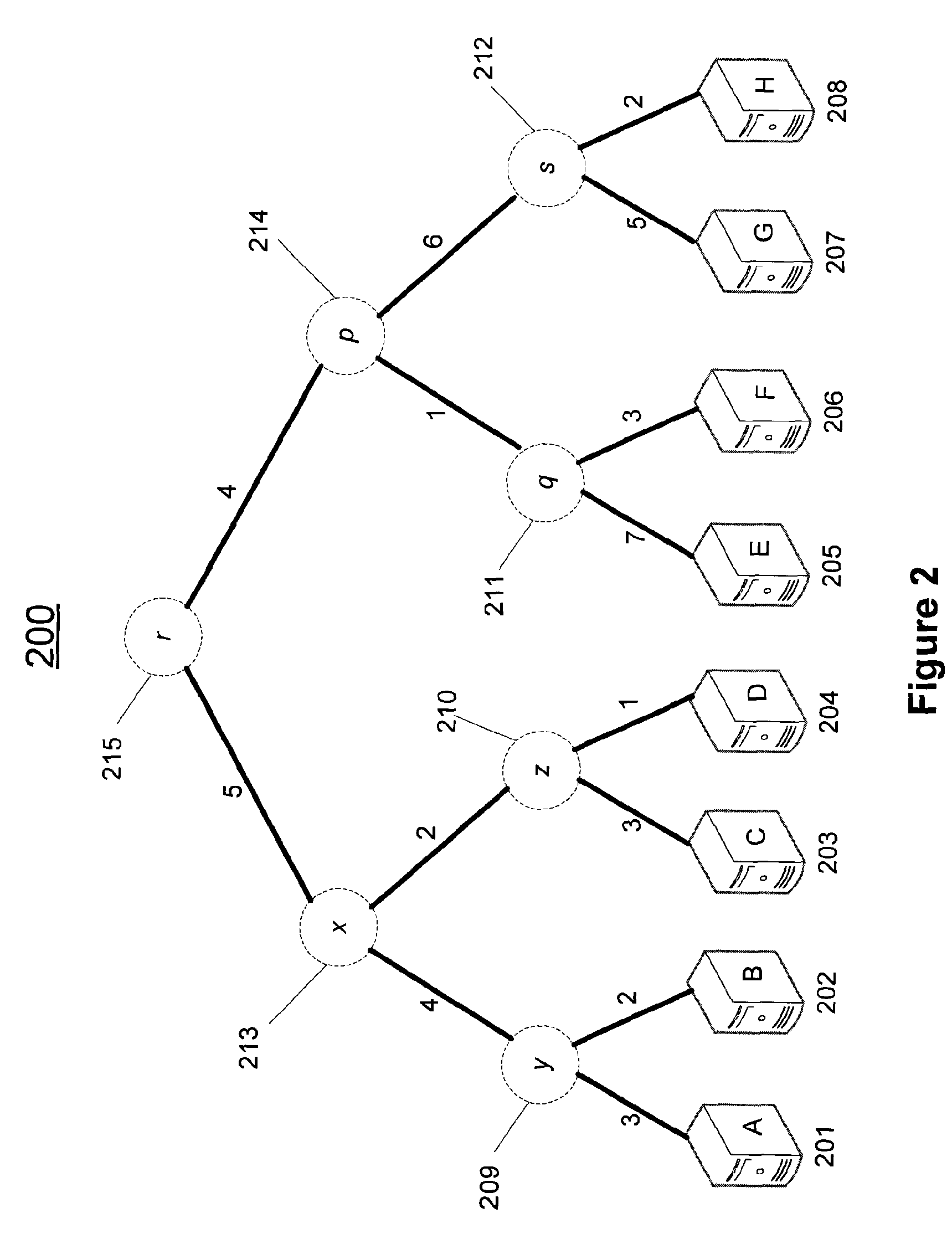 Internet Latencies Through Prediction Trees