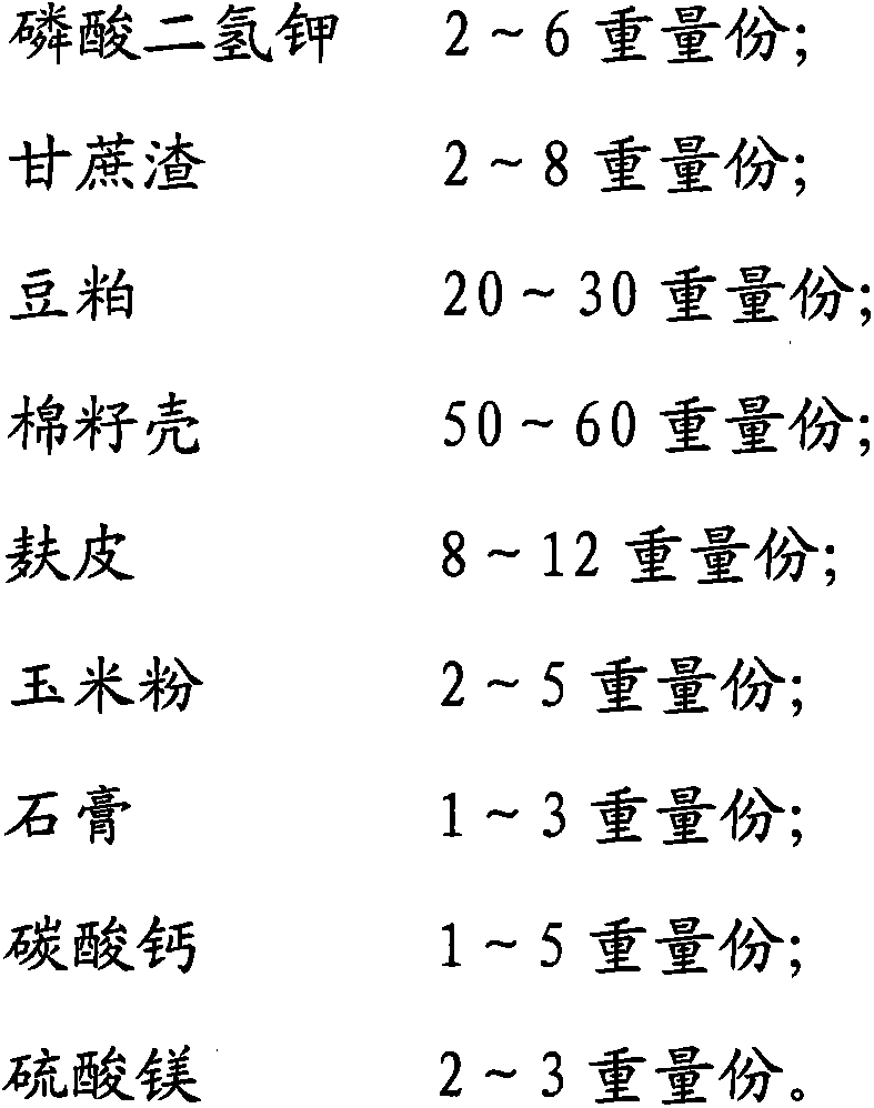 Coprinus comatus culture medium and preparation method thereof