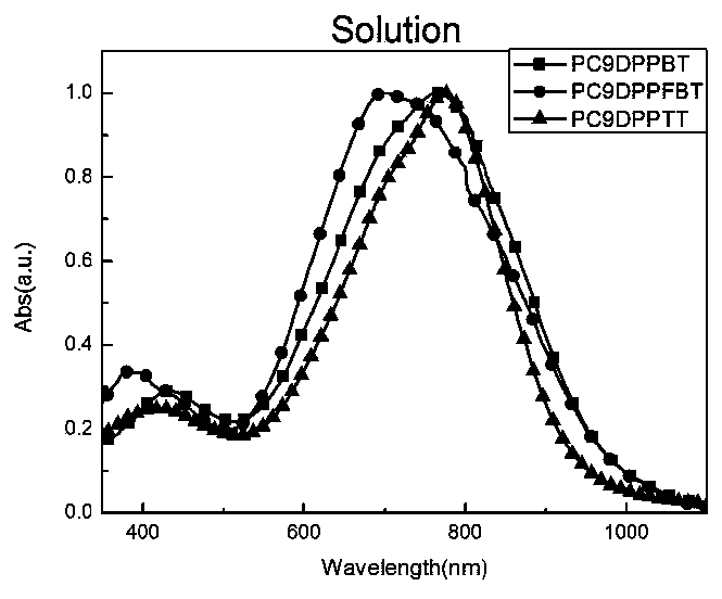 Semi-fluoroalkyl containing side chain substituted pyrrolo pyrroledione polymer as well as preparation method and application of semi-fluoroalkyl containing side chain substituted pyrrolo pyrroledione polymer