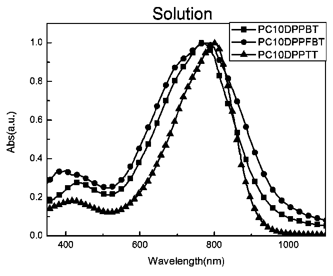 Semi-fluoroalkyl containing side chain substituted pyrrolo pyrroledione polymer as well as preparation method and application of semi-fluoroalkyl containing side chain substituted pyrrolo pyrroledione polymer