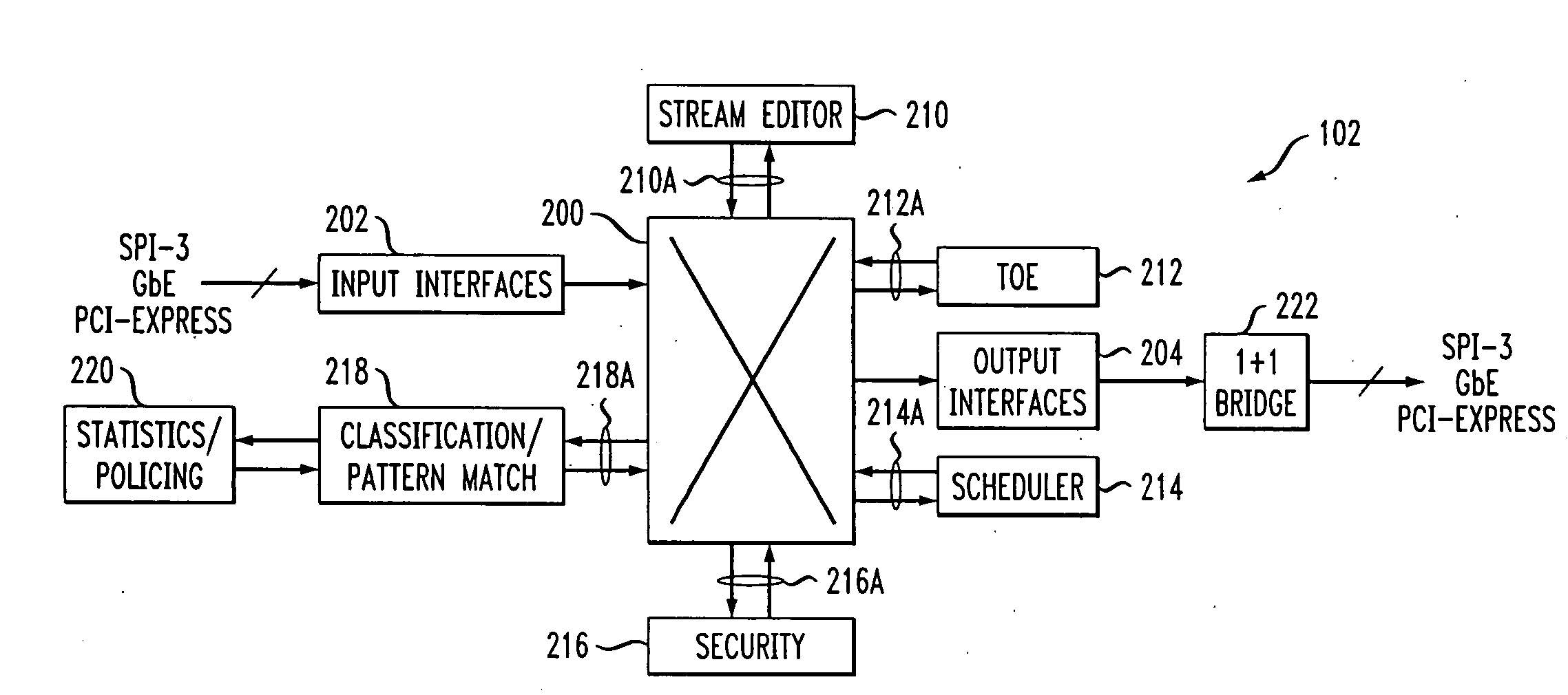 Switch-based network processor