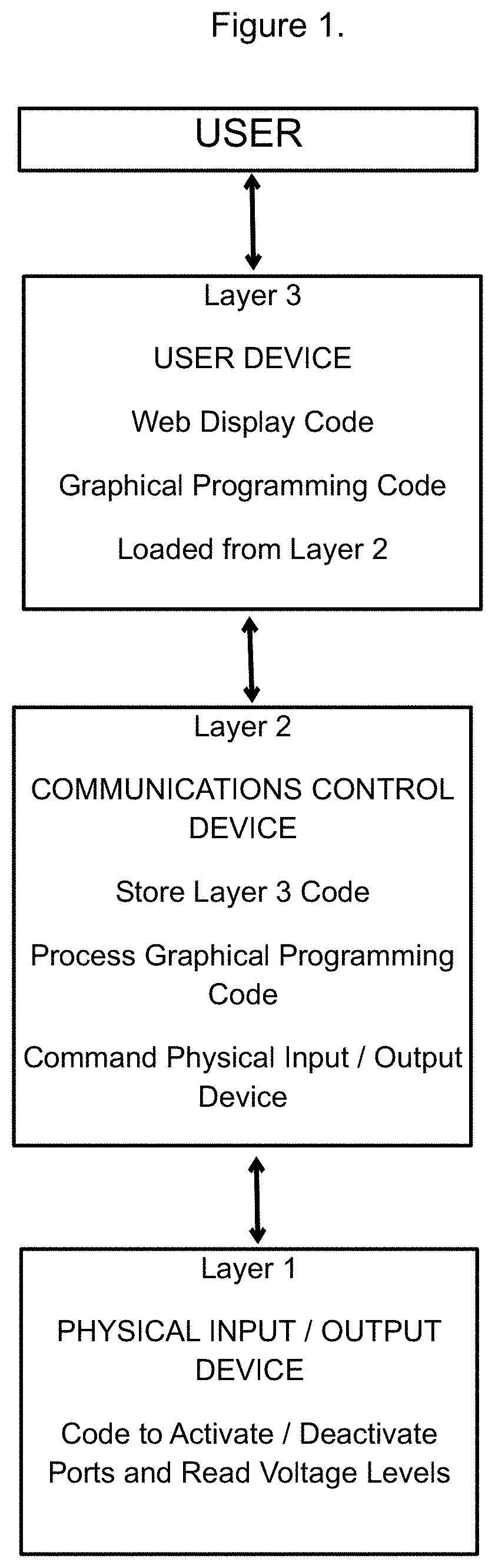 WEB BROWSER BASED DEVELOPMENT PLATFORM FOR CREATING IoT WEB PAGES