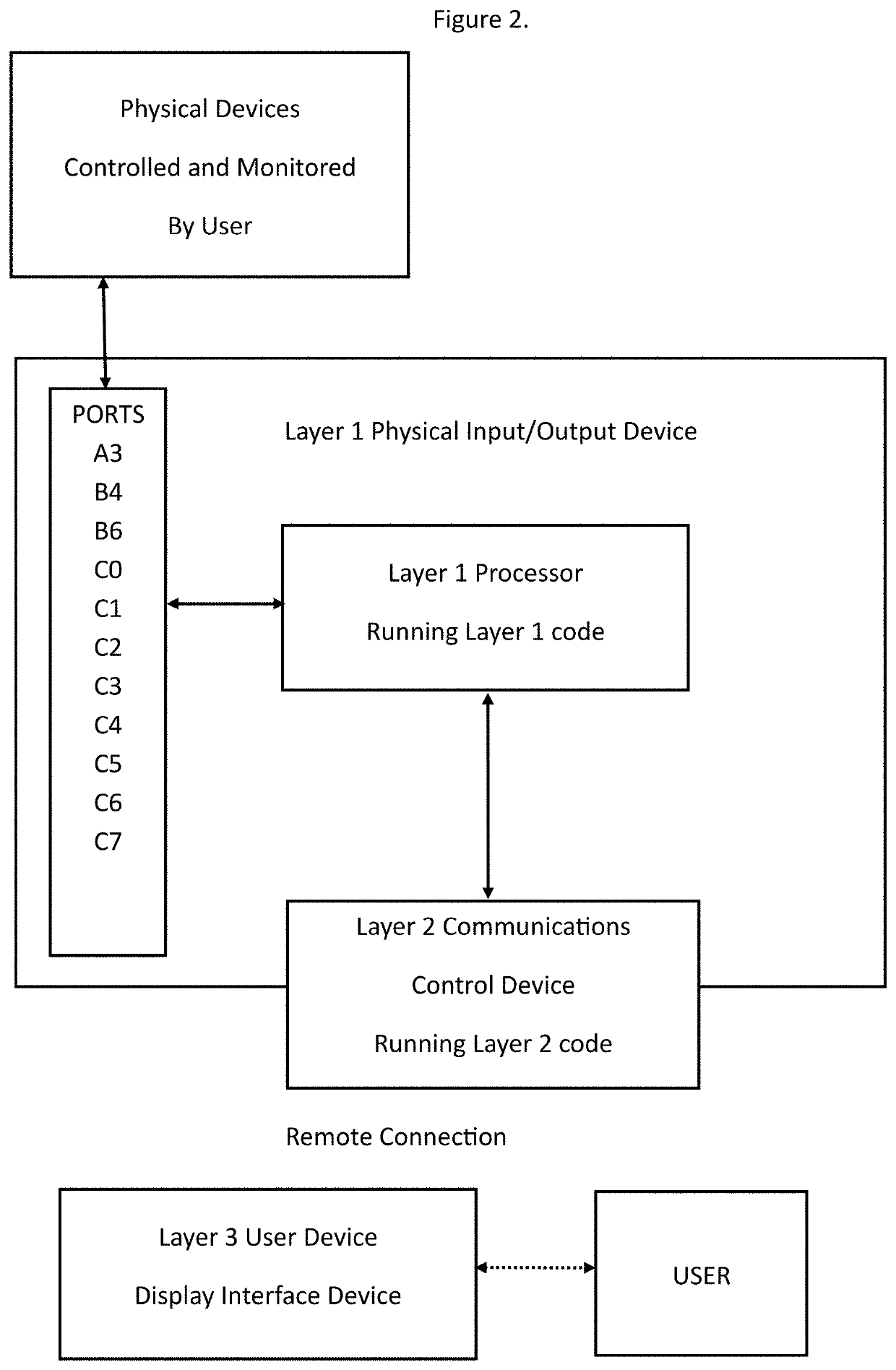 WEB BROWSER BASED DEVELOPMENT PLATFORM FOR CREATING IoT WEB PAGES