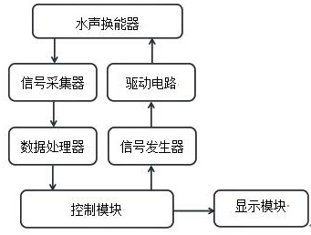 Underwater vehicle scheduling management system and method based on Beidou intelligent buoy