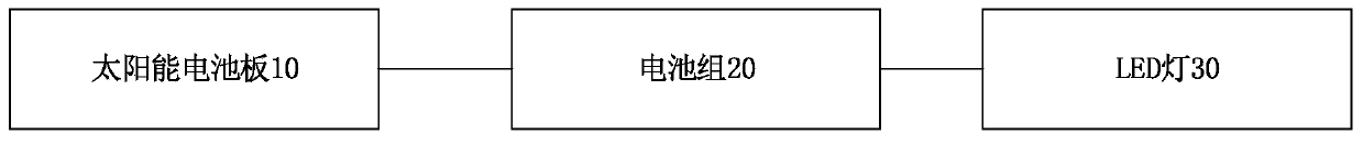 Intelligent control system, intelligent control device and intelligent control method for solar street lamp