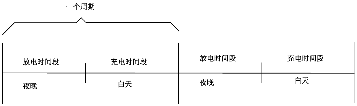 Intelligent control system, intelligent control device and intelligent control method for solar street lamp