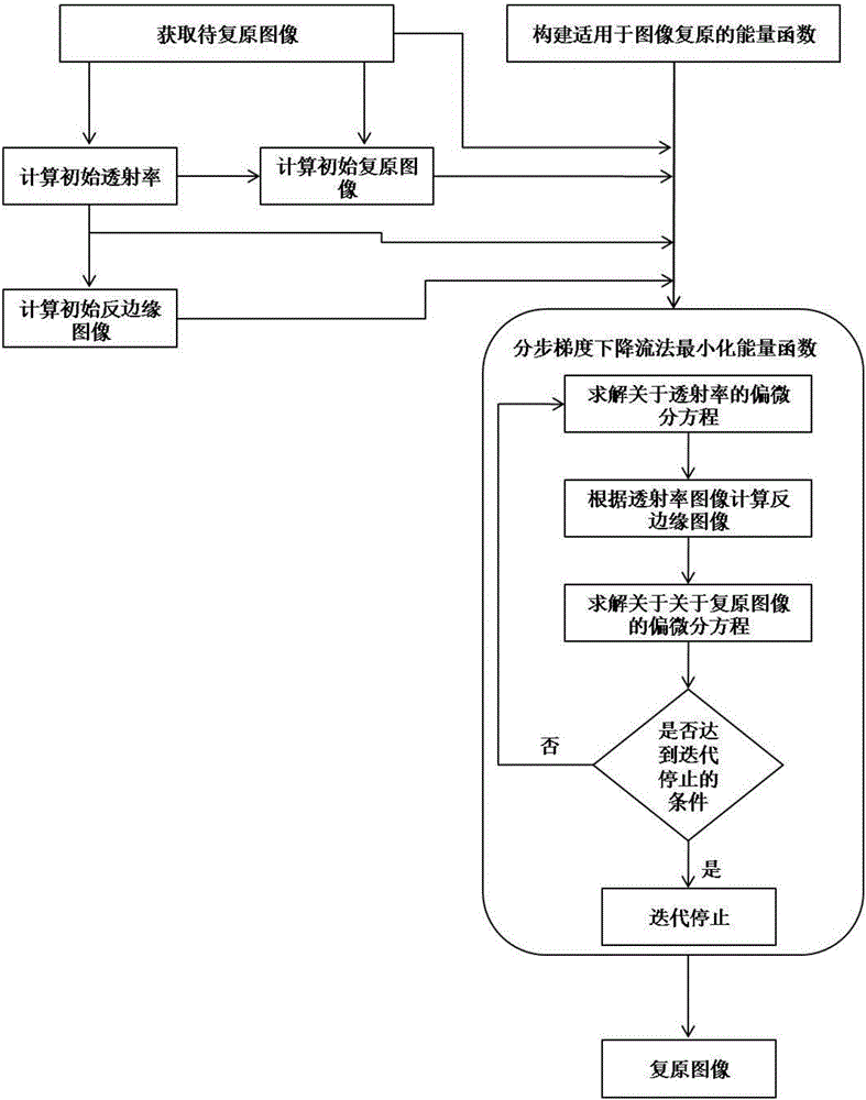 Variation model-based single image defogging method