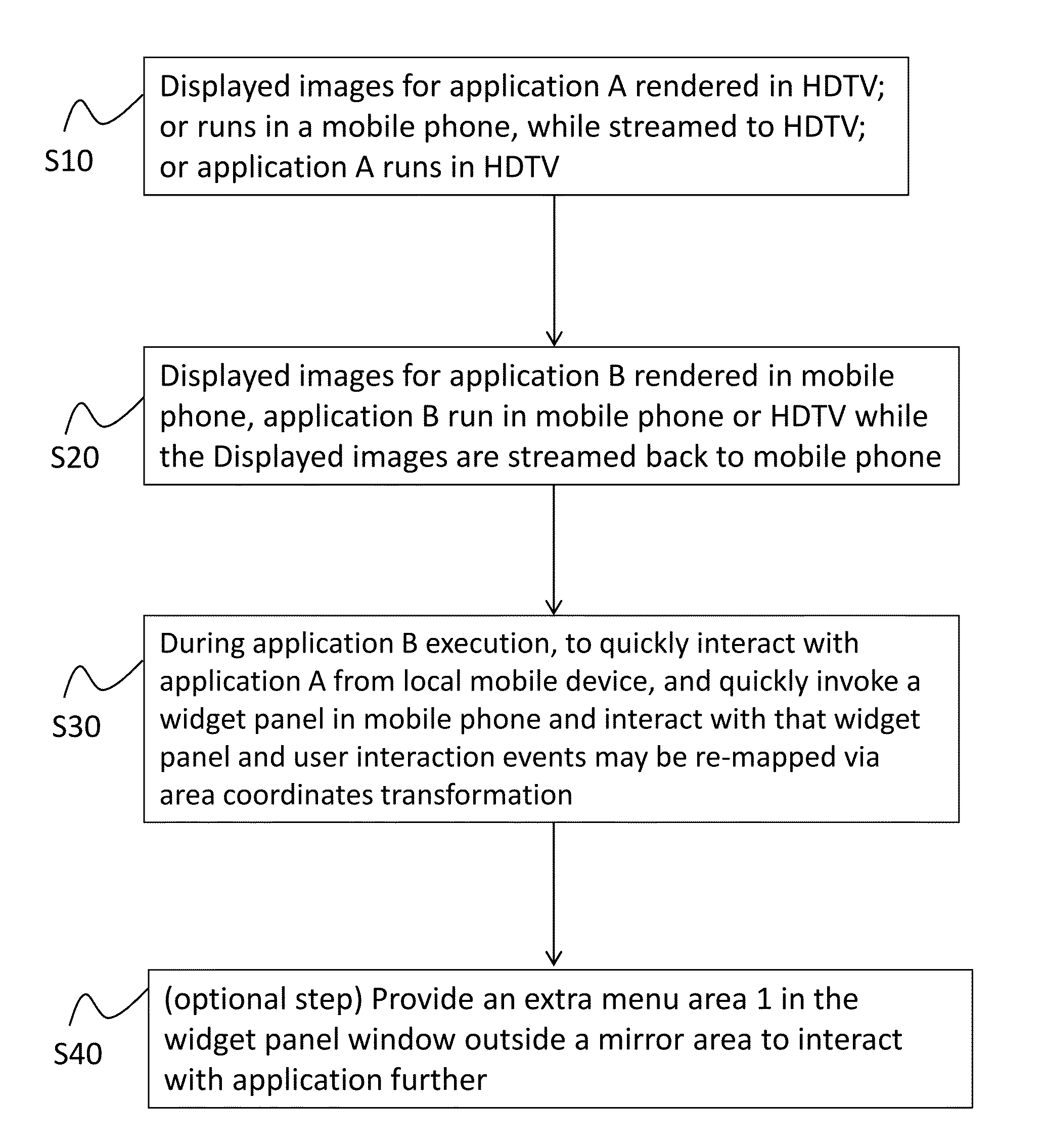 Apparatus and method for intuitive user interaction between multiple devices