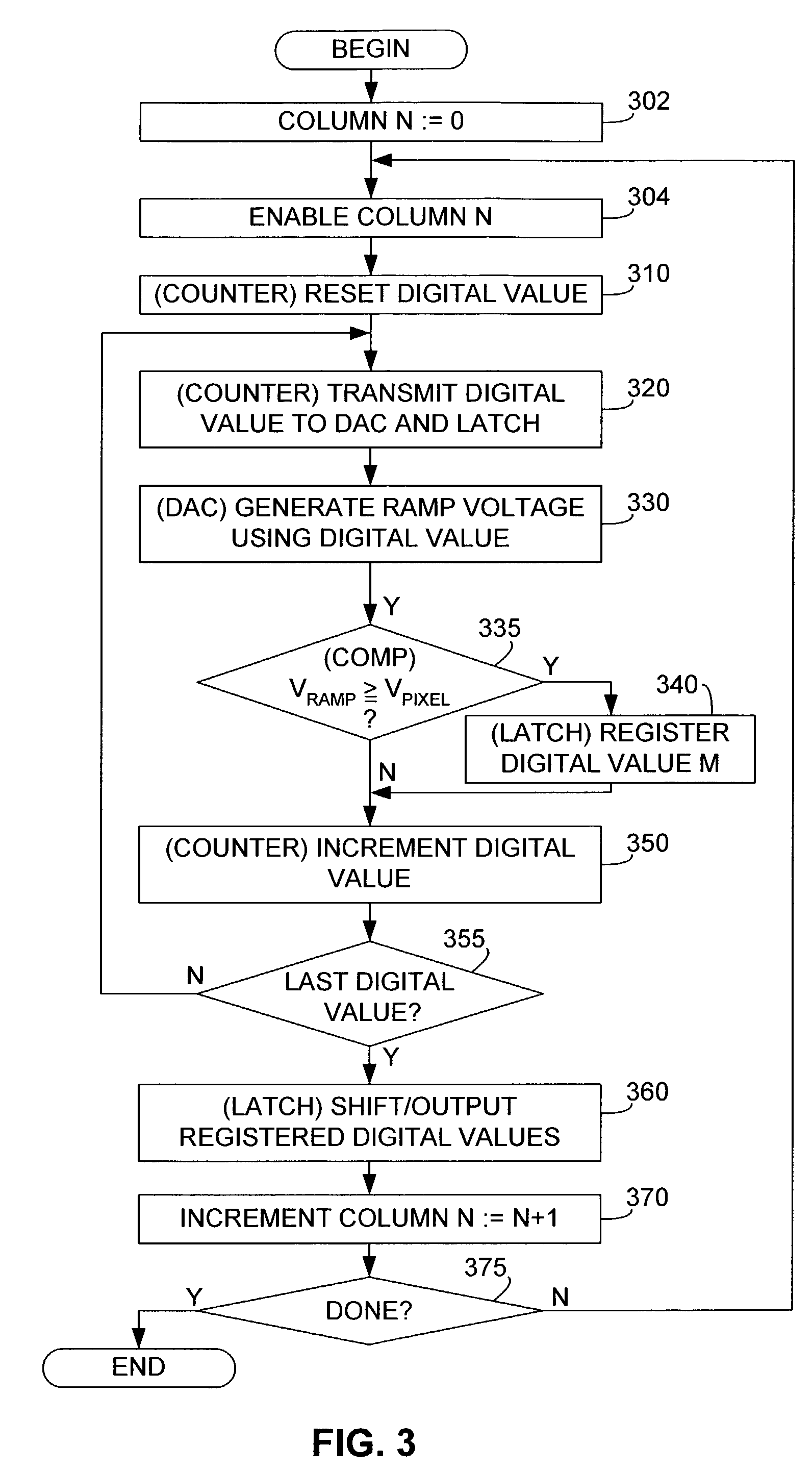 Large-area imager with direct digital pixel output