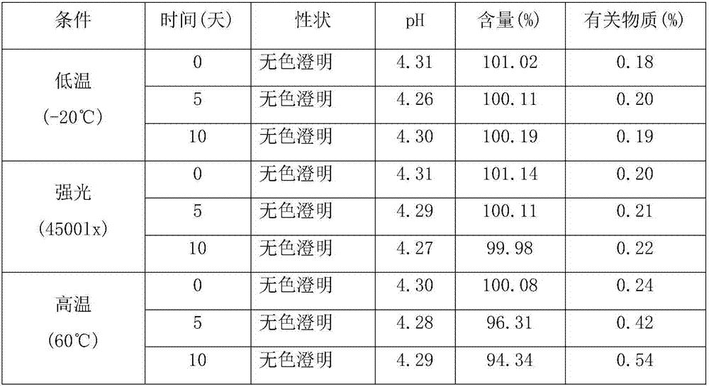 Tosufloxacin tosylate sublingual spray for children and preparation method thereof