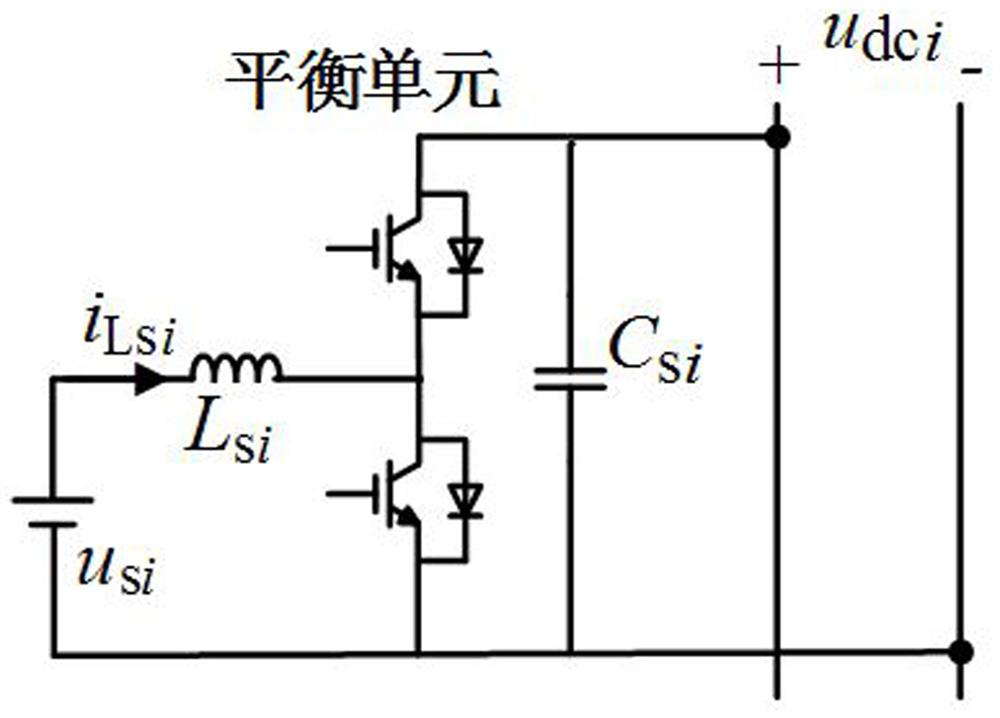 Consistency coordination control method for flexible interconnection direct-current microgrid group