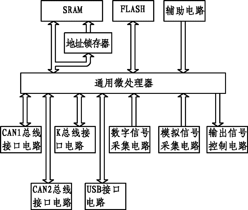 Vehicle-mounted central controller