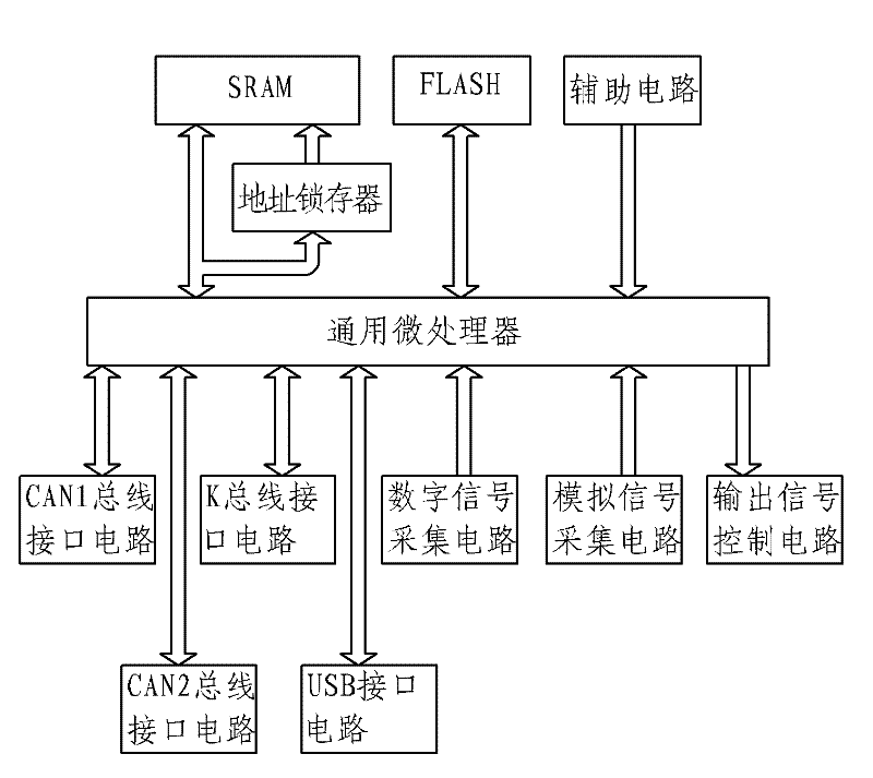 Vehicle-mounted central controller