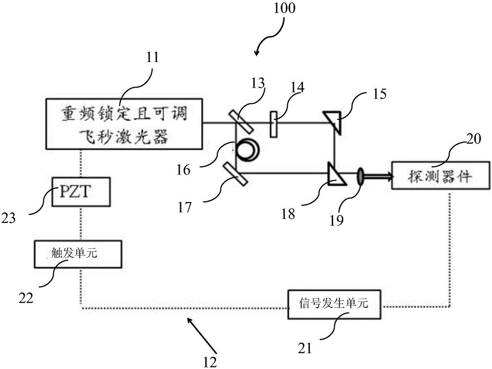 Terahertz scanning system and method