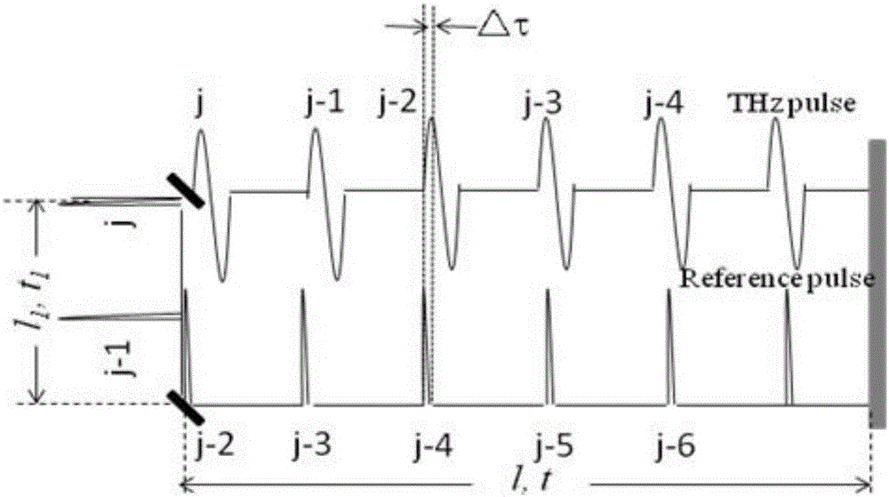 Terahertz scanning system and method