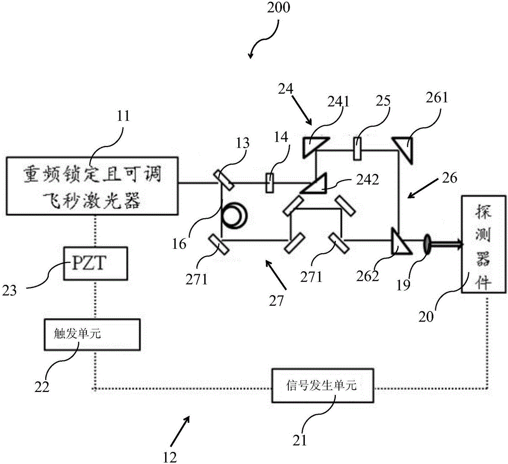 Terahertz scanning system and method