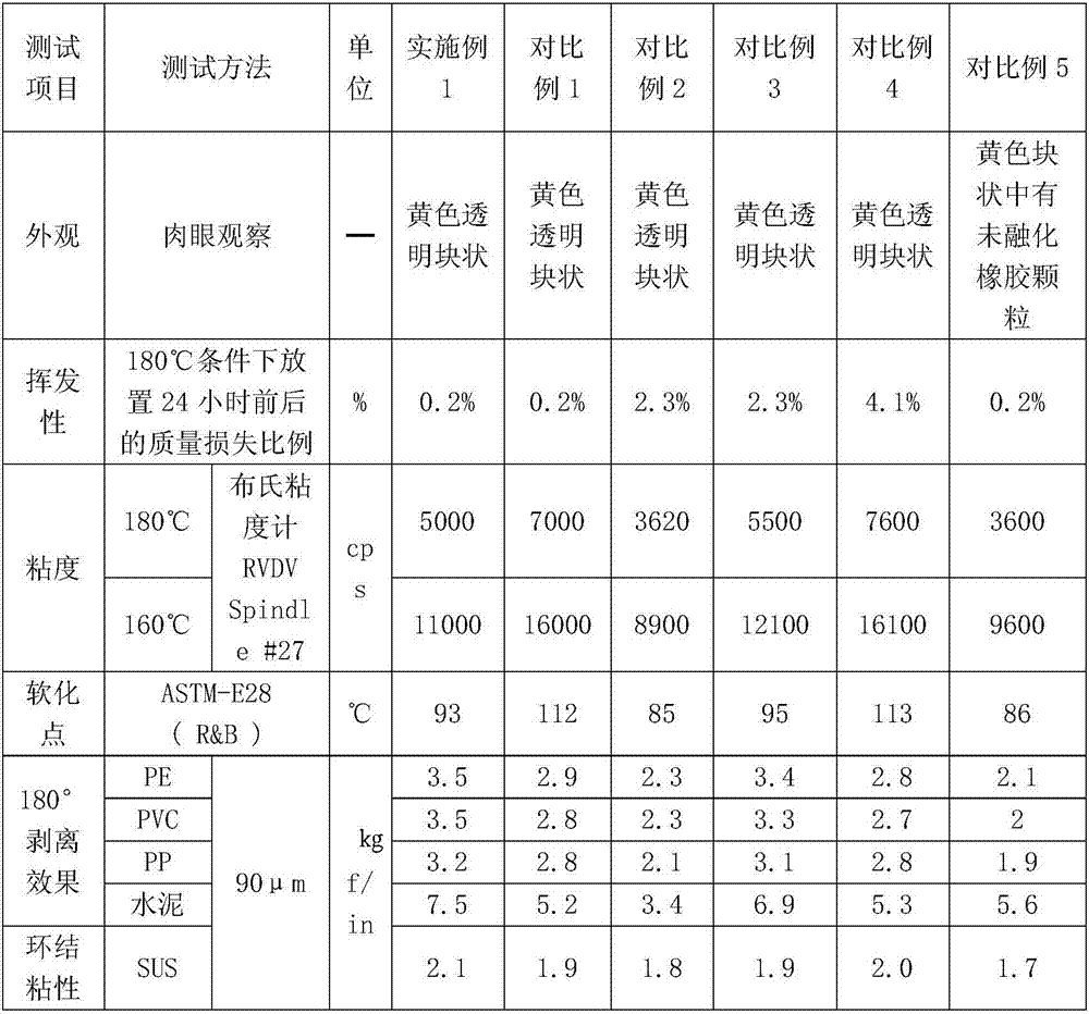 Hot melt adhesive for waterproof roll and preparation method of hot melt adhesive