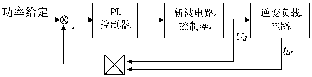 Induction heating power supply and control method thereof