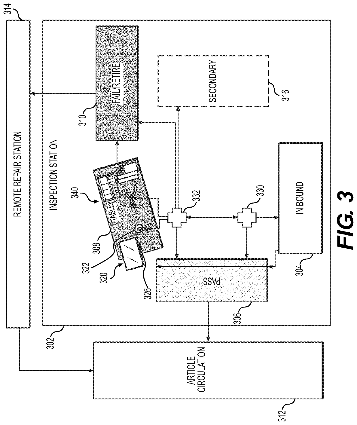 Systems and methods for phased article inspections