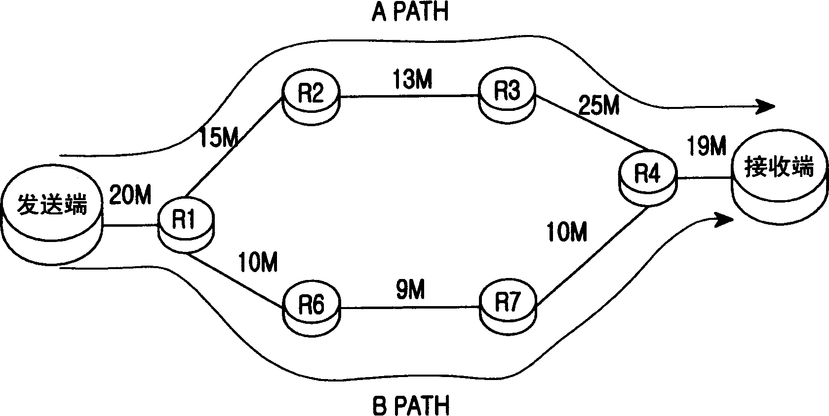 Data communication method using resouce reservation