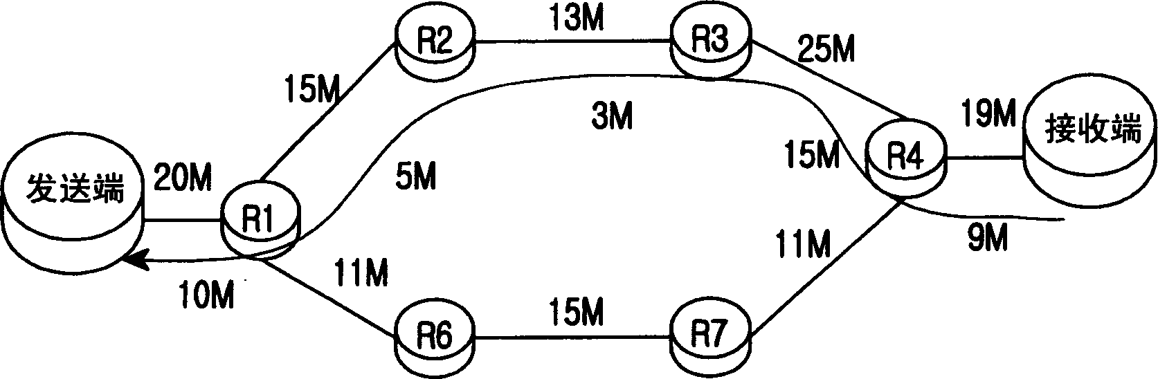 Data communication method using resouce reservation