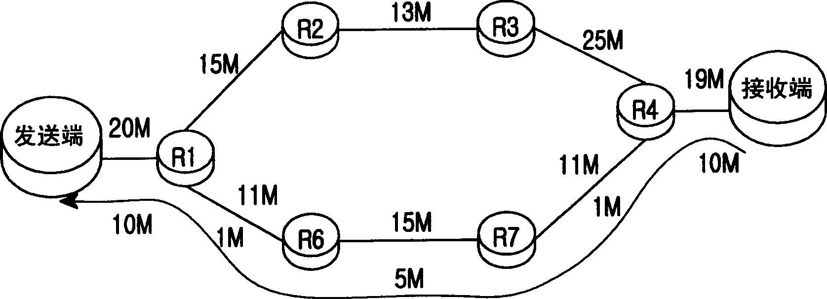 Data communication method using resouce reservation