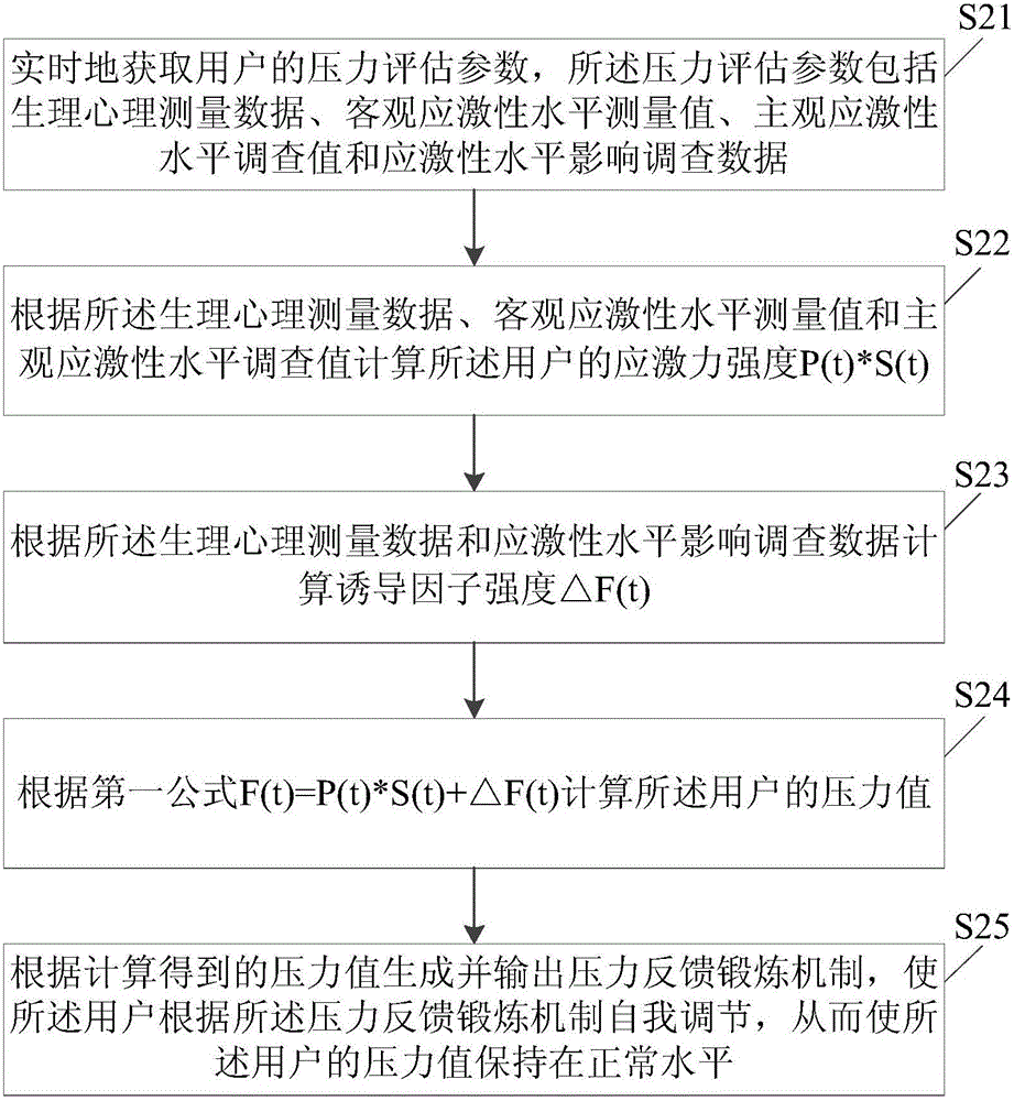 Pressure management method and system