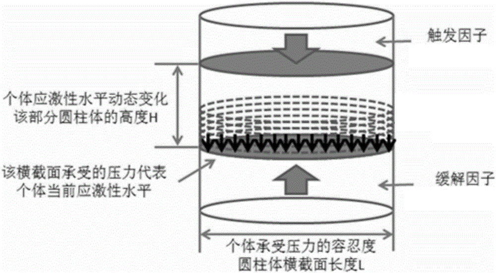 Pressure management method and system