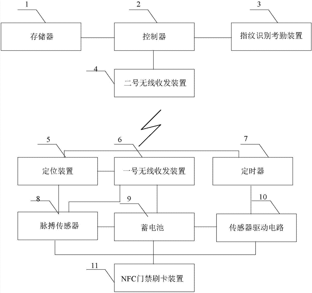 Attendance system with verification function